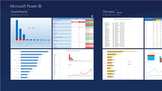 Microsoft announces Power BI for Office 365