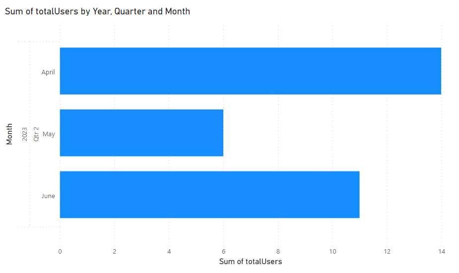 Wolfenstein: The Old Blood Steam Charts & Stats