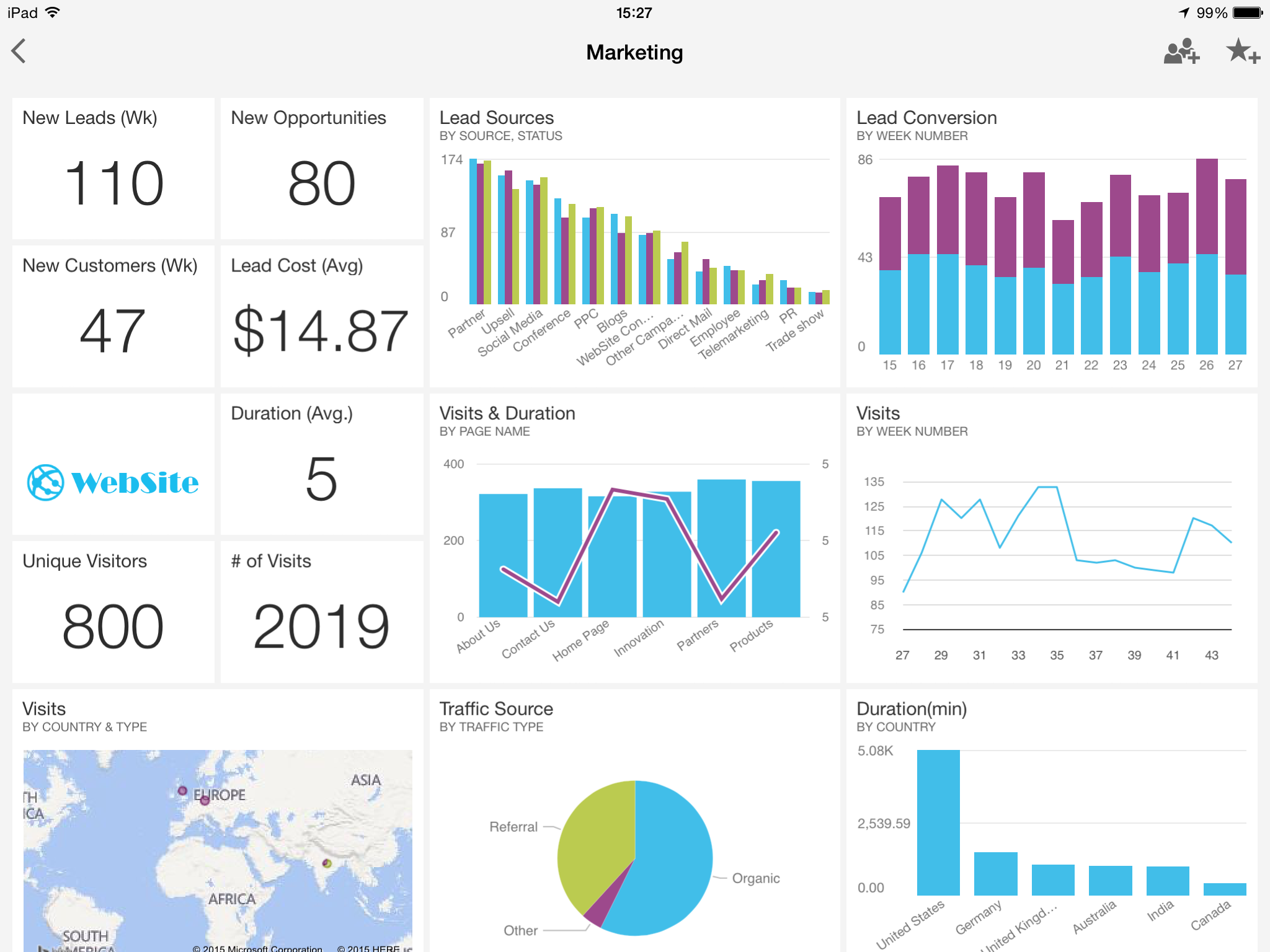 Impressions of Microsoft’s new-look Power BI