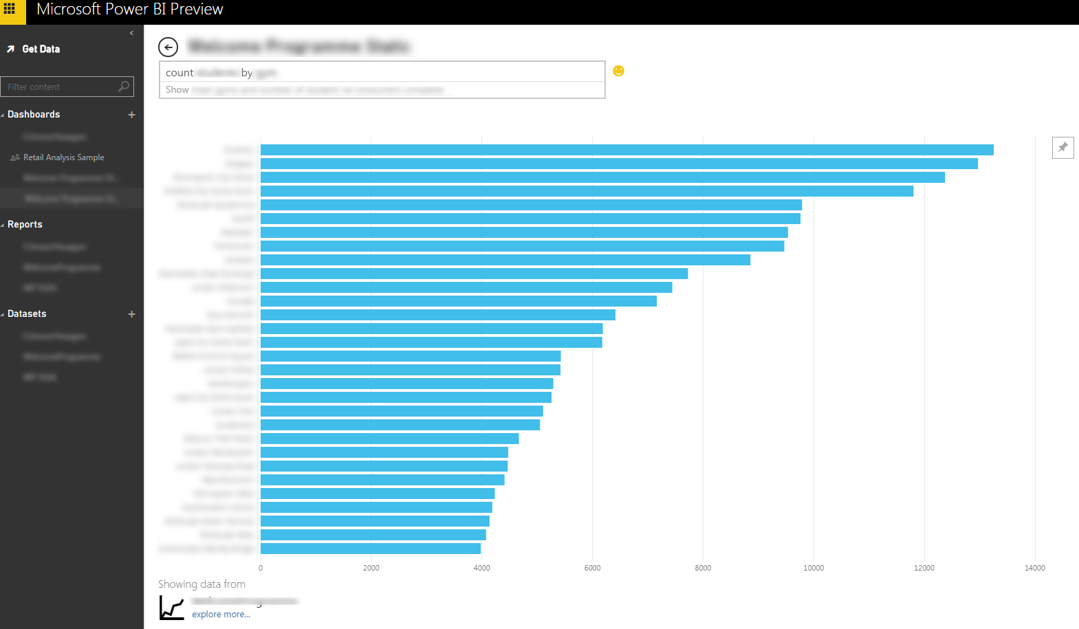 Screenshot of the Power BI Q and A functionality