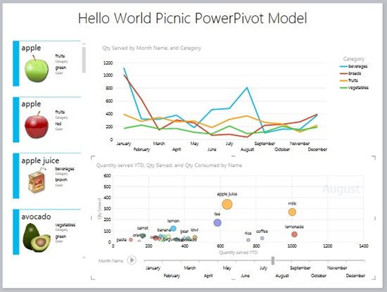 Microsoft BI 2012: A Year In Review