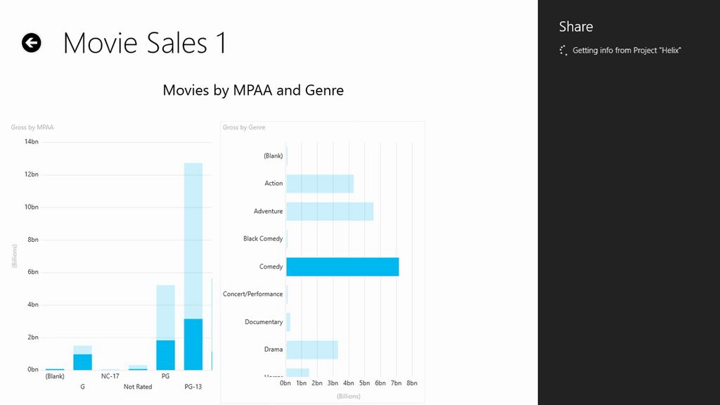 Microsoft’s Mobile BI “Project Helix” Unveiled