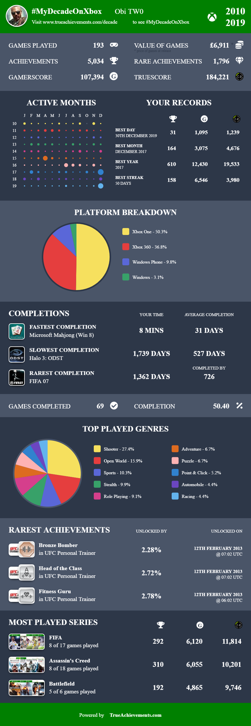 TrueAchievements Game of the Year 2020 results